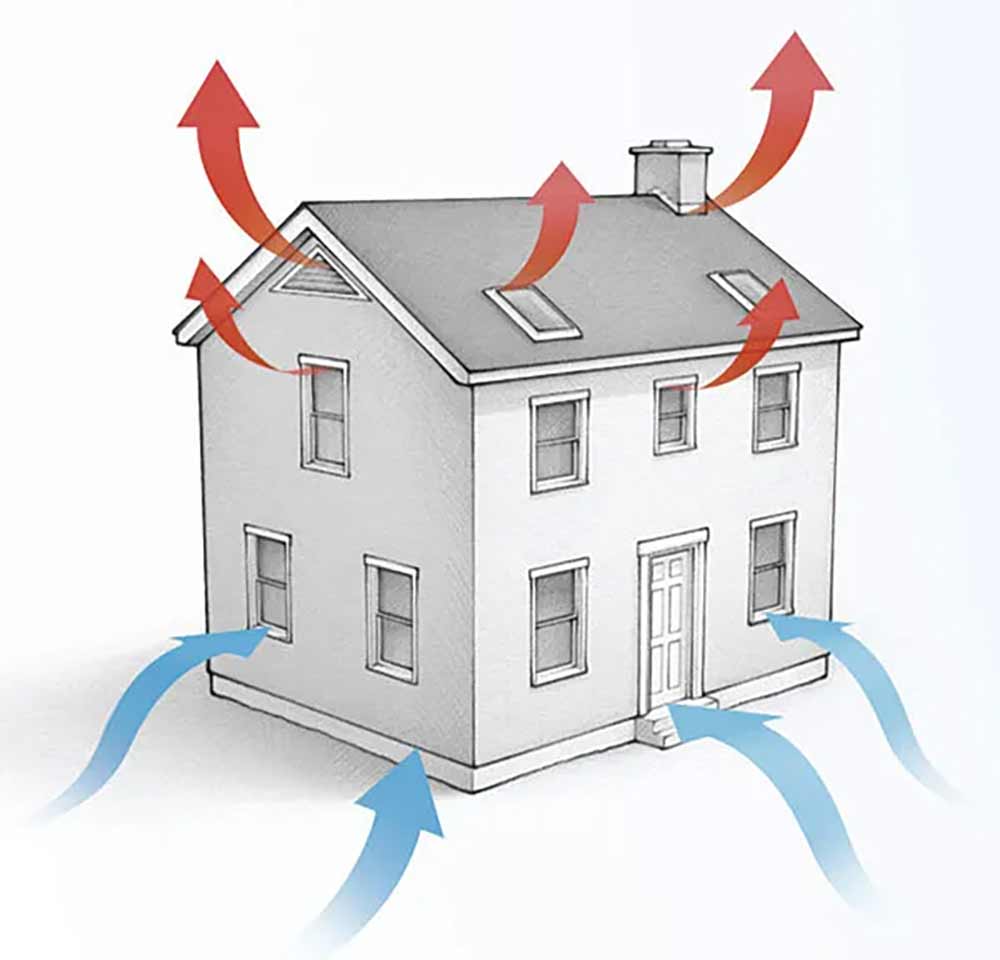 diagram of stack effect