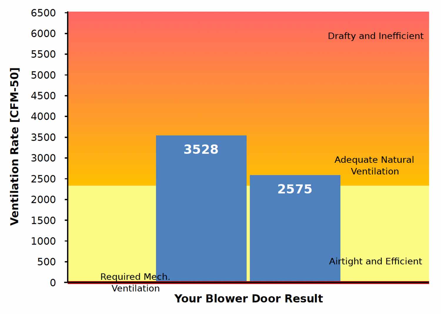 blower-door-test-results-2 blower door test results