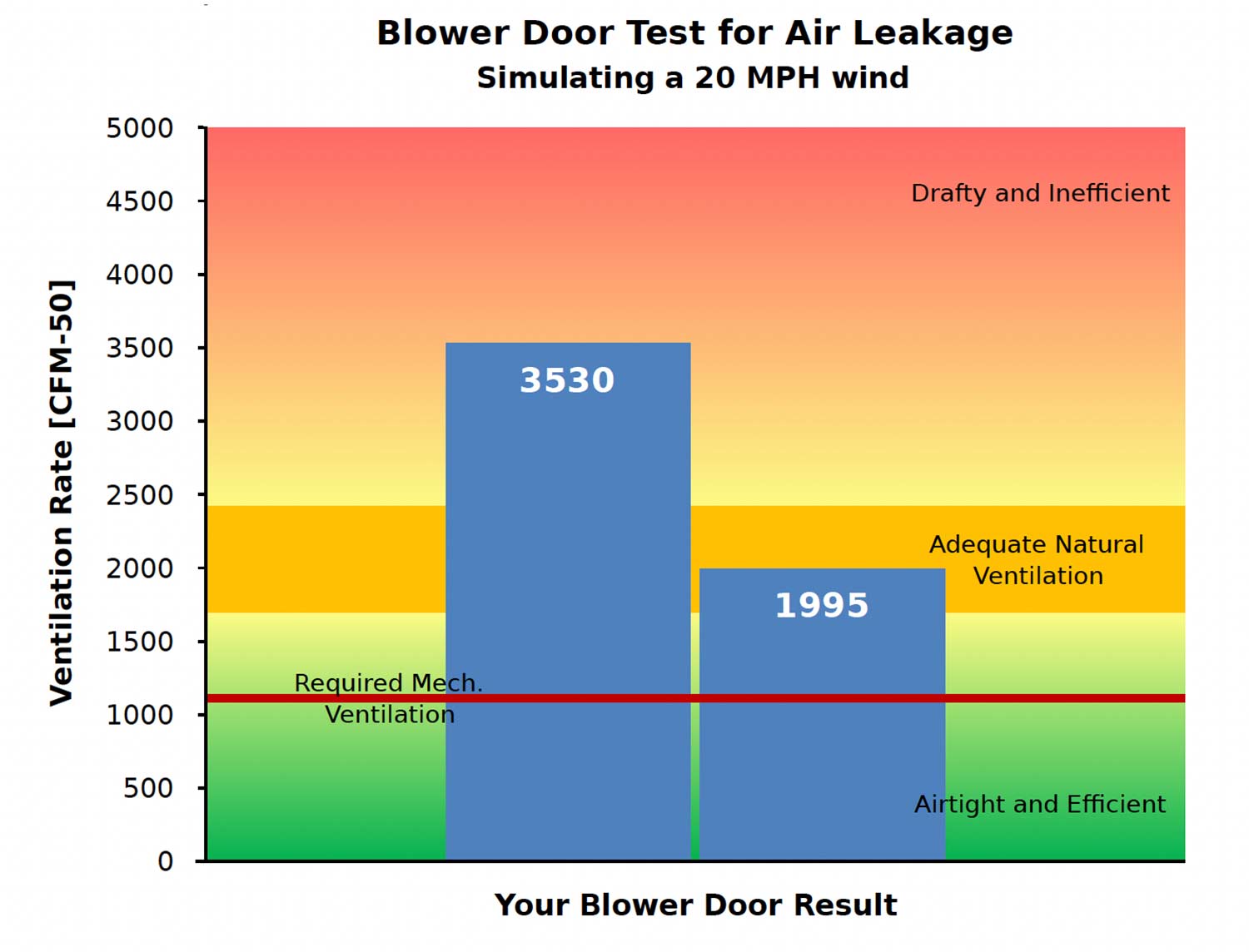 blower-door-test-results blower door test results