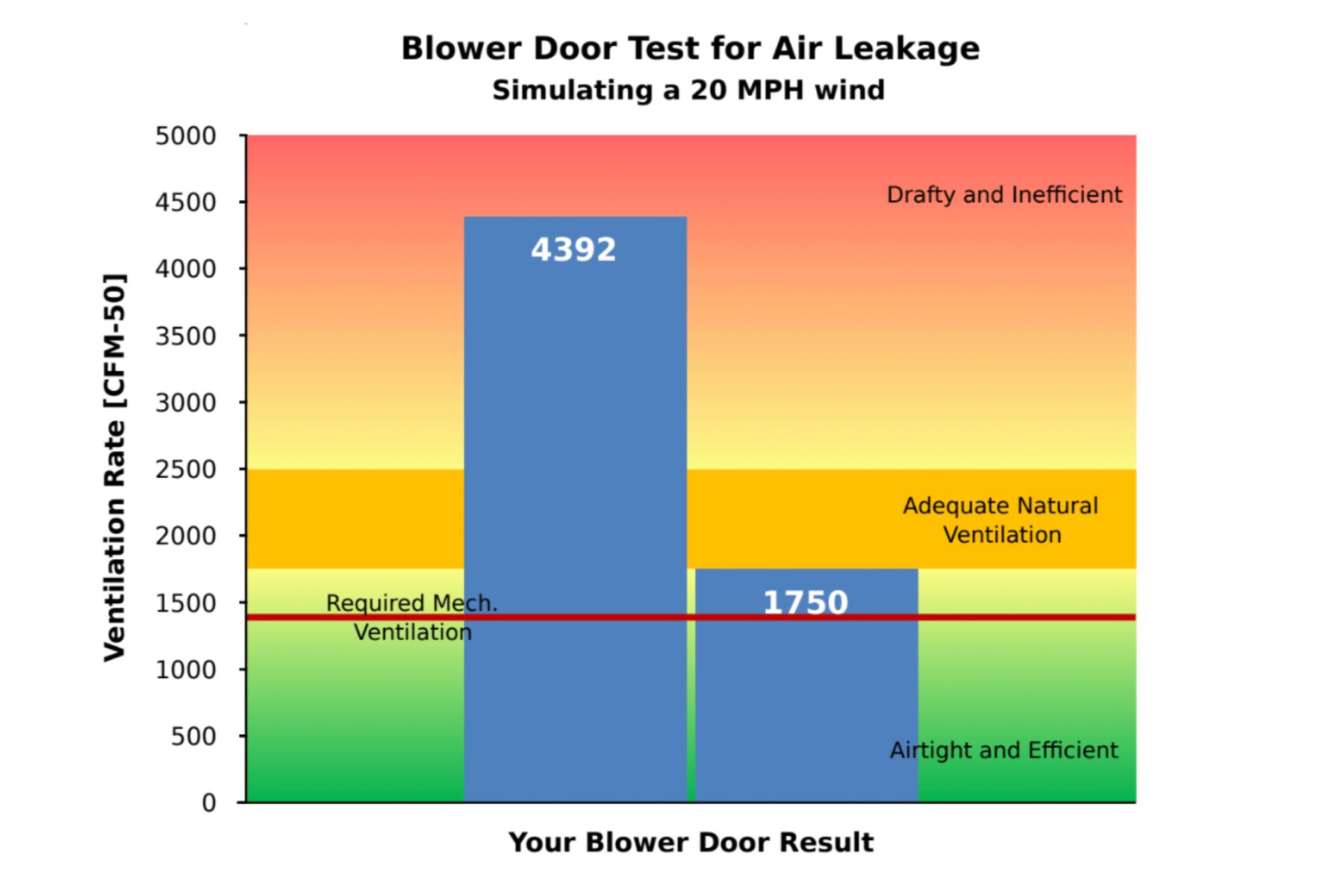 blower-door-results blower-door-results