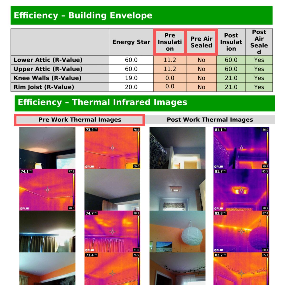 Efficiency report - what we found